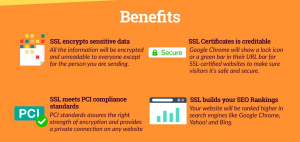 Cyberdecode.in Benefit of SSL